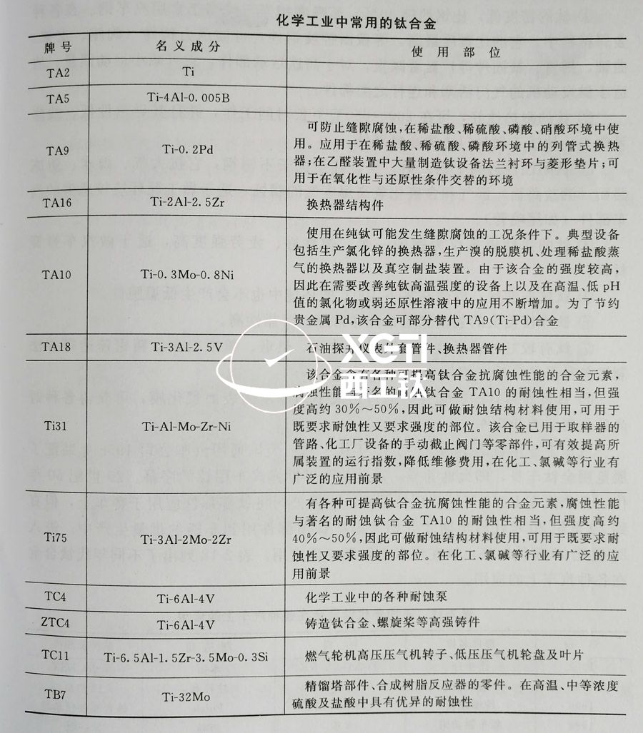 TC4、TC11、TA9、TA16等鈦合金在化工領(lǐng)域的具體應(yīng)用