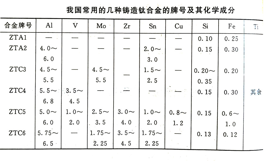 鑄造鈦合金的分類及其特性、牌號、化學(xué)成分